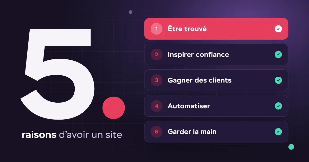 Les 5 raisons d’avoir un site web : être trouvé, inspirer confiance, gagner des clients, automatiser et garder la main