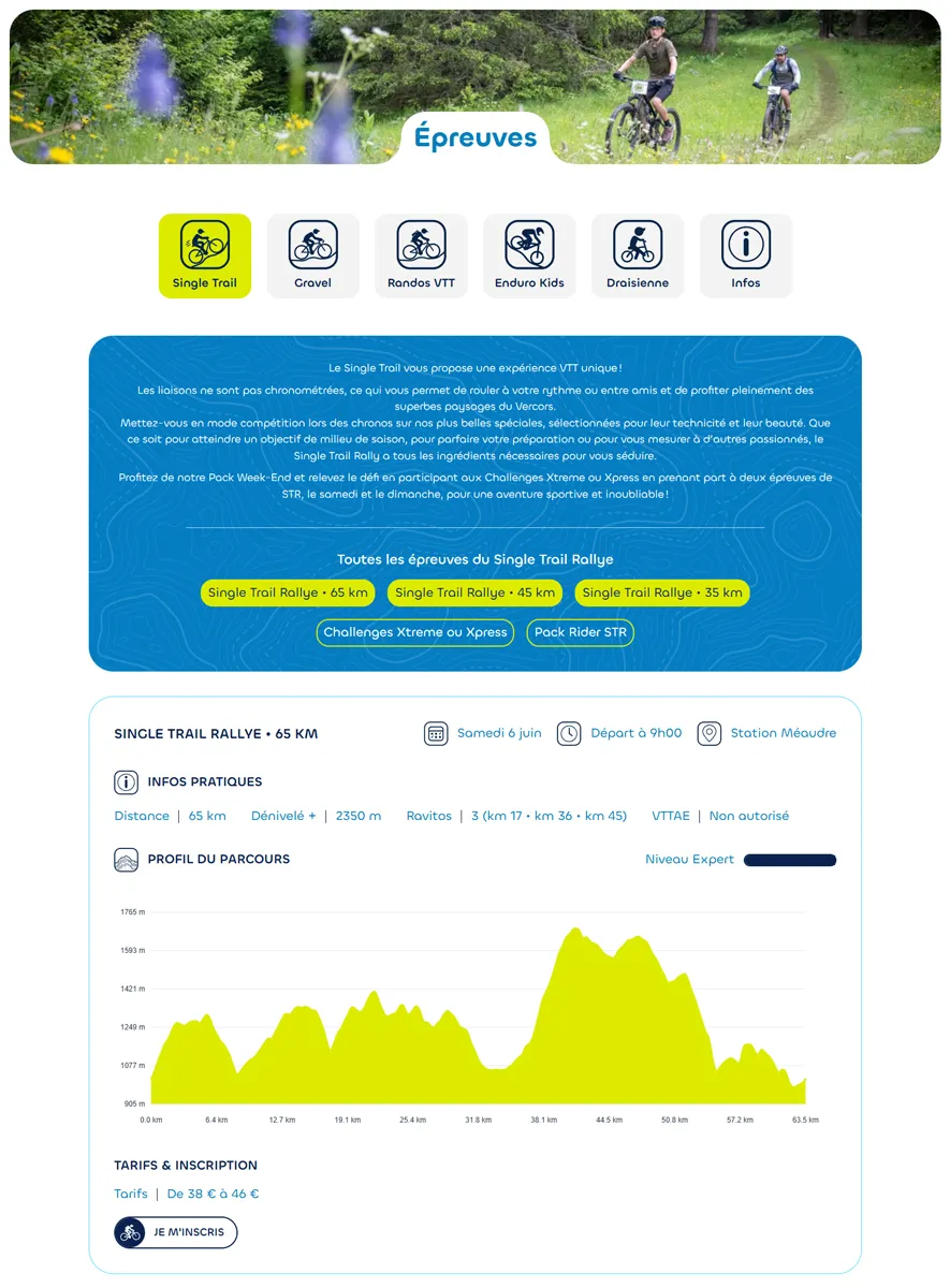 Profil GPX du Vercors Bike Experiences